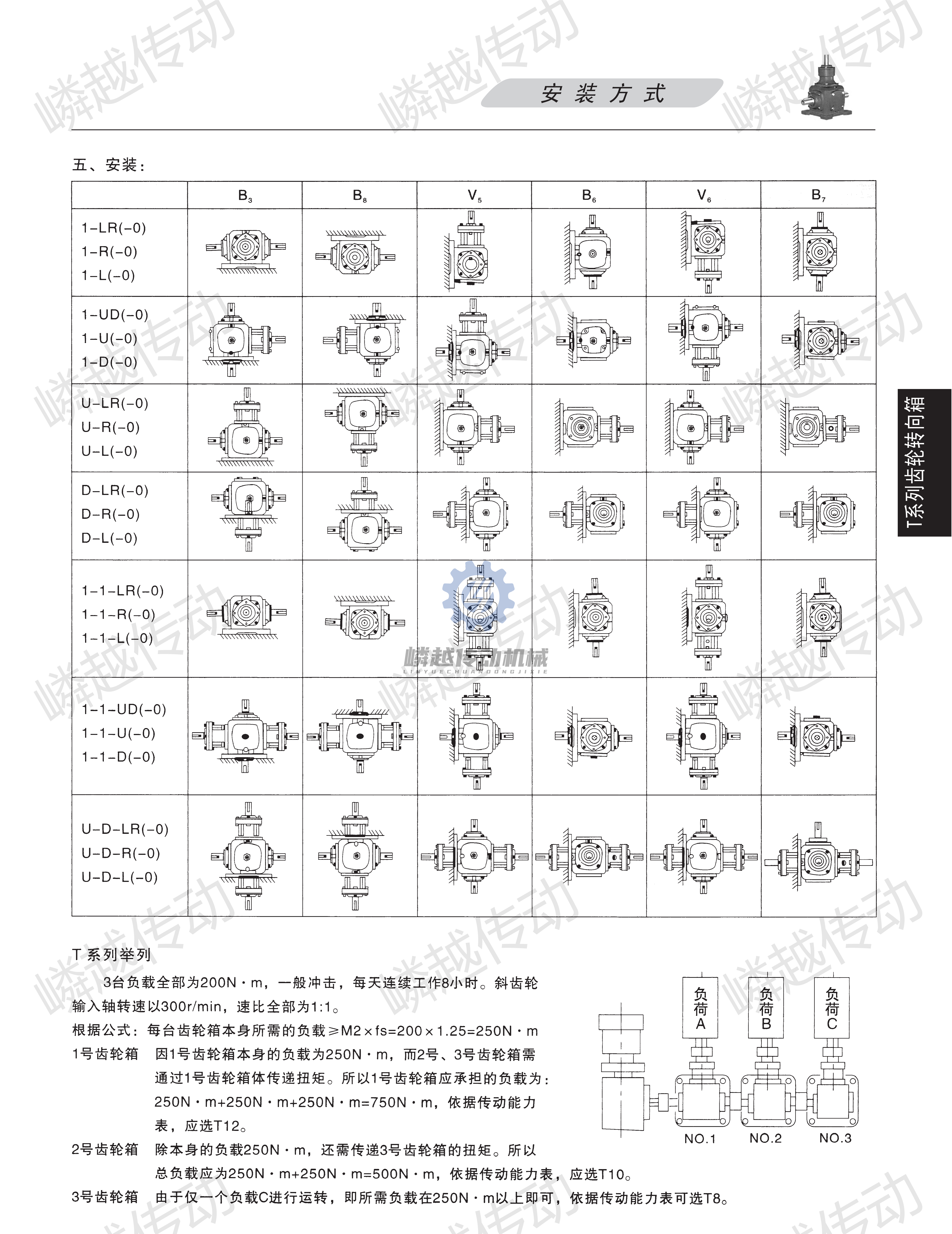 嶙越传动T系列转向箱样本_03.png