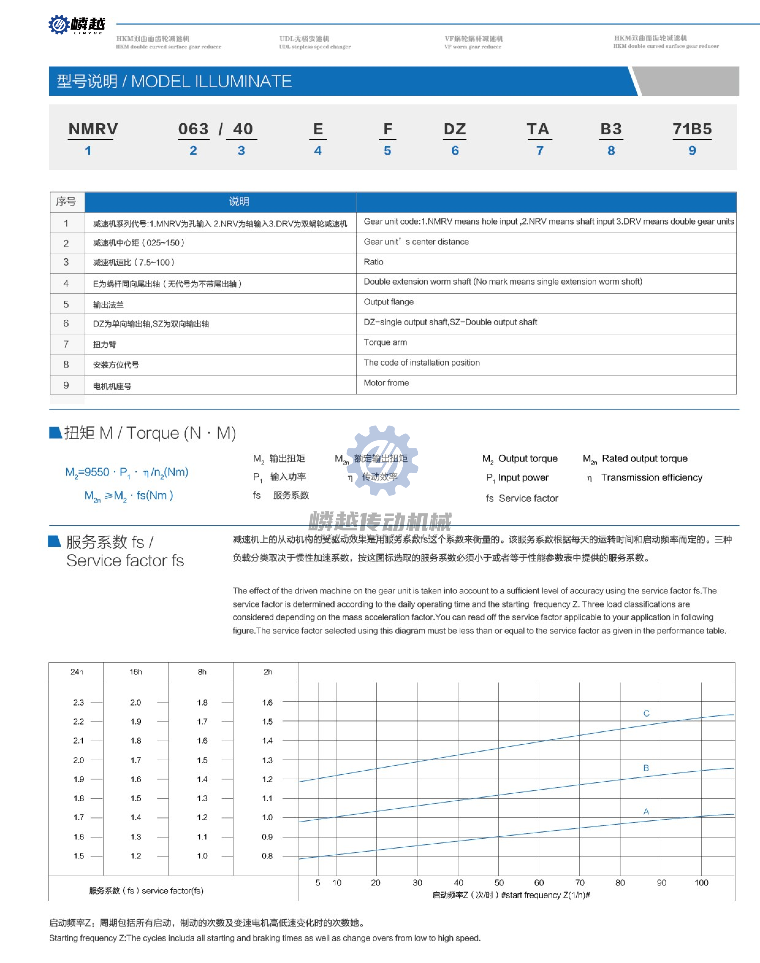 10上海嶙越NMRV新样本 (5).png