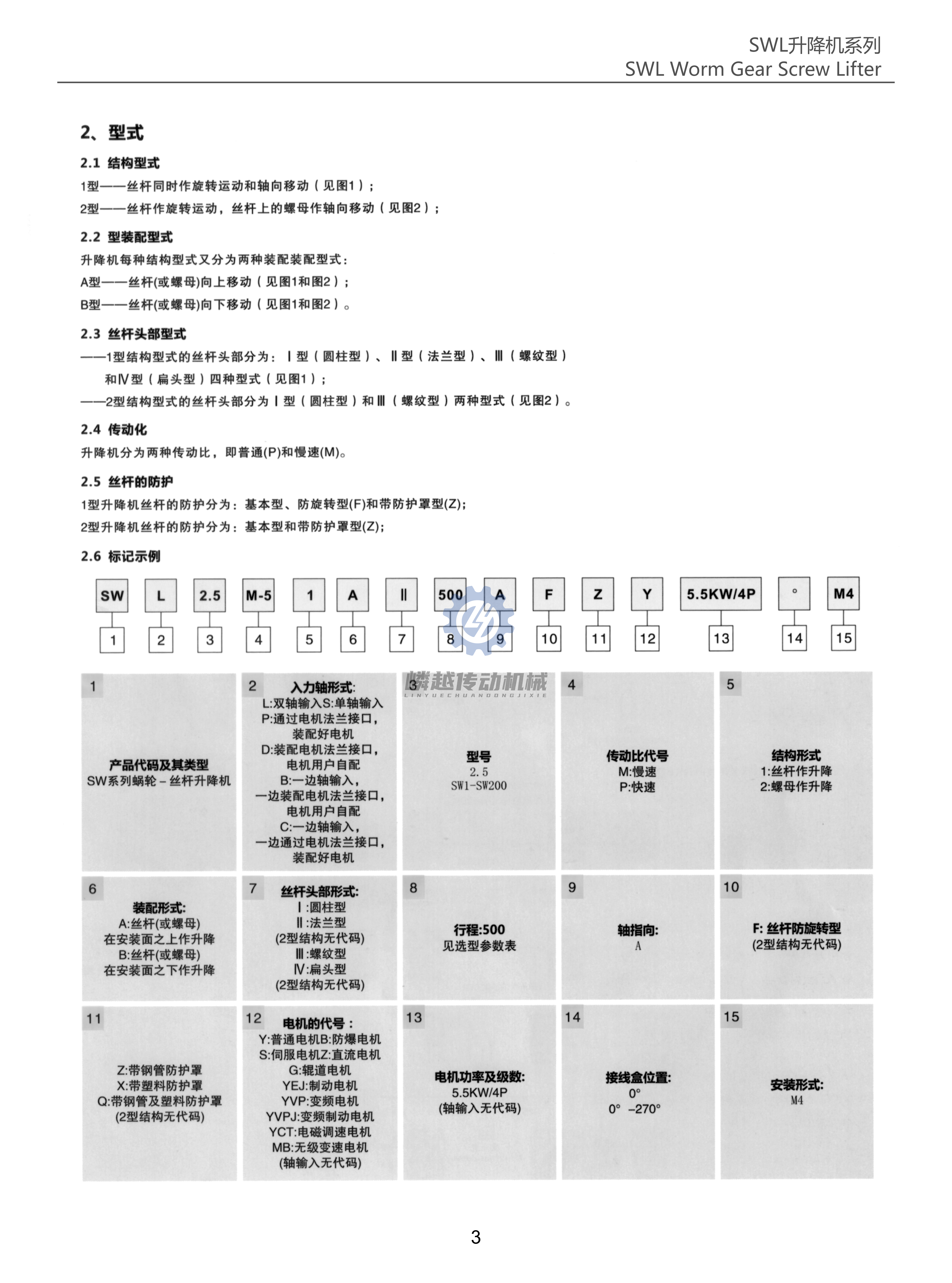 上海嶙越升降机-SWL HK 系列 (3).png